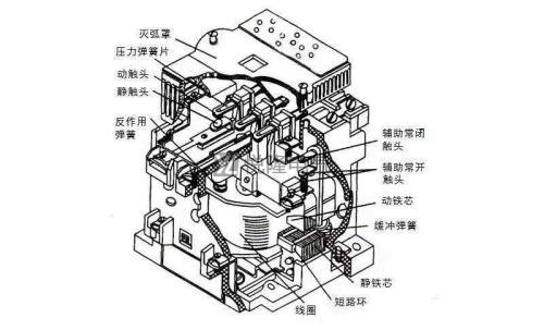 接触器型号和结构构成