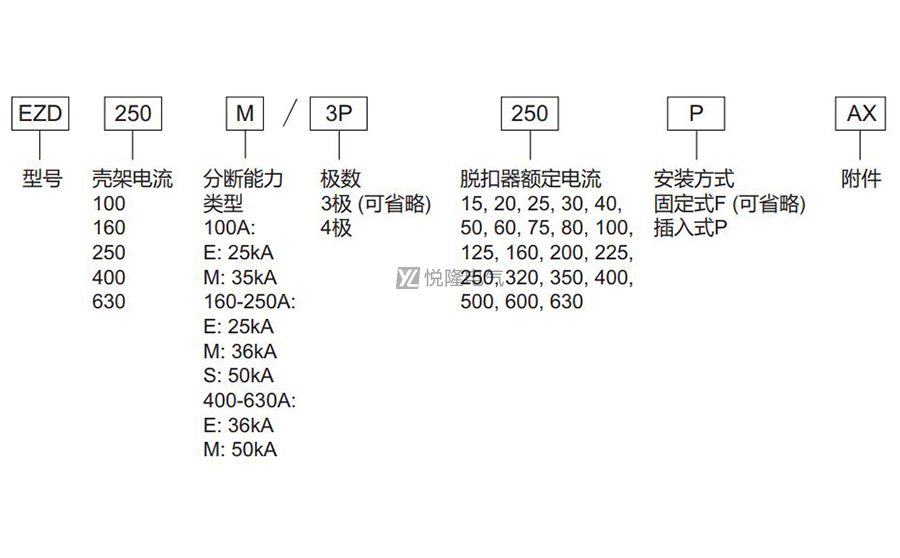 施耐德ezd斷路器型號參數